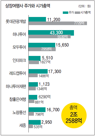 에디터 사진